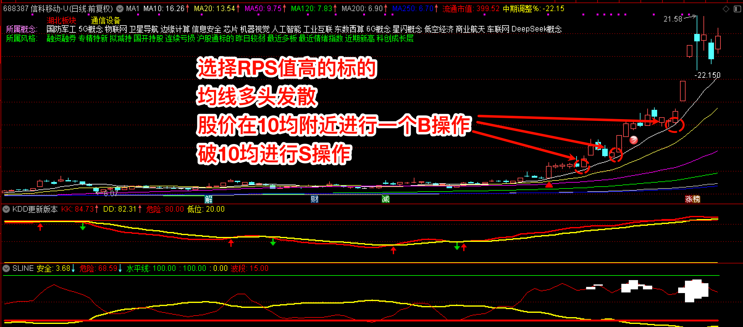 10均买卖案例1