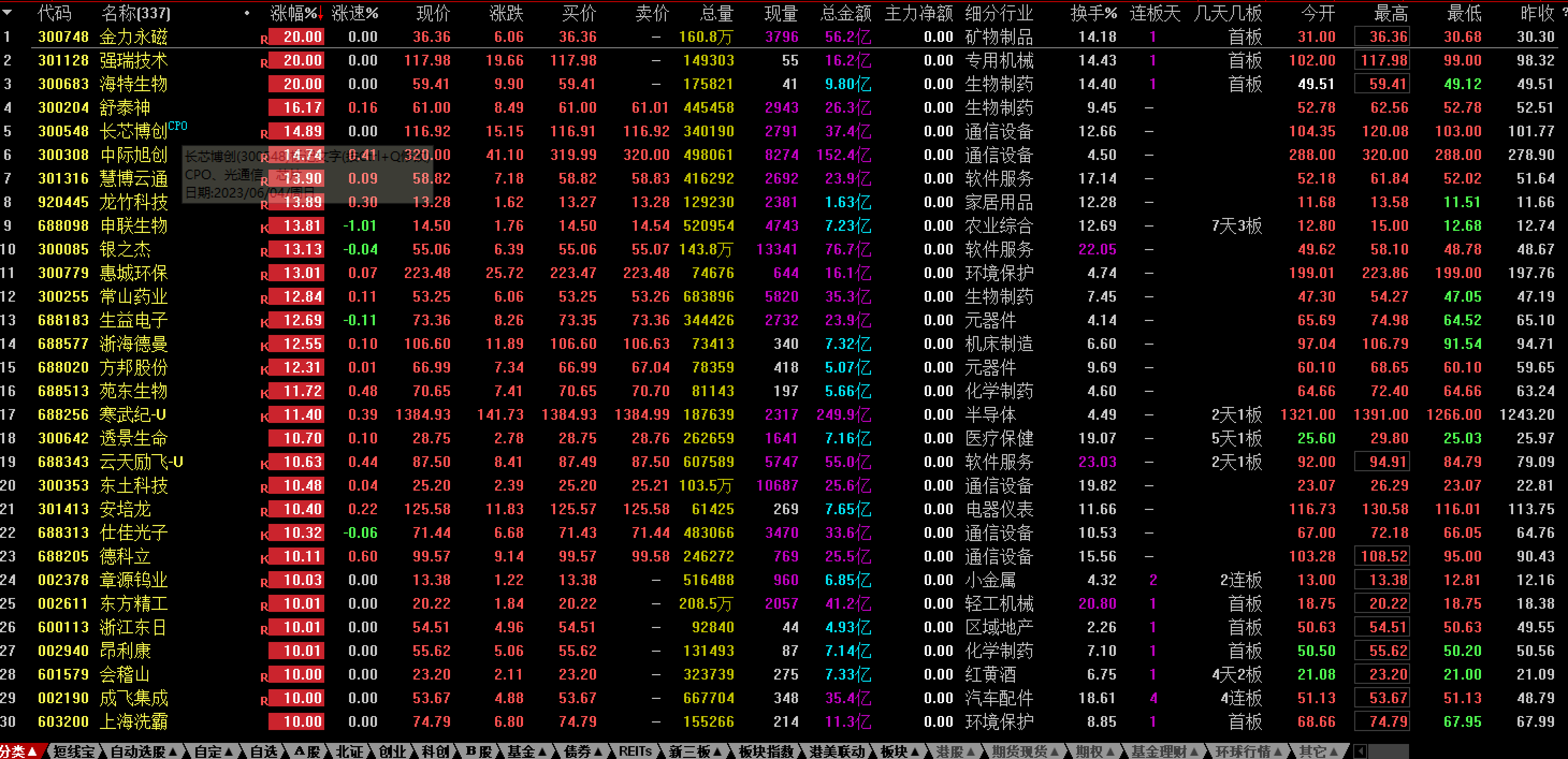 个股倒推2