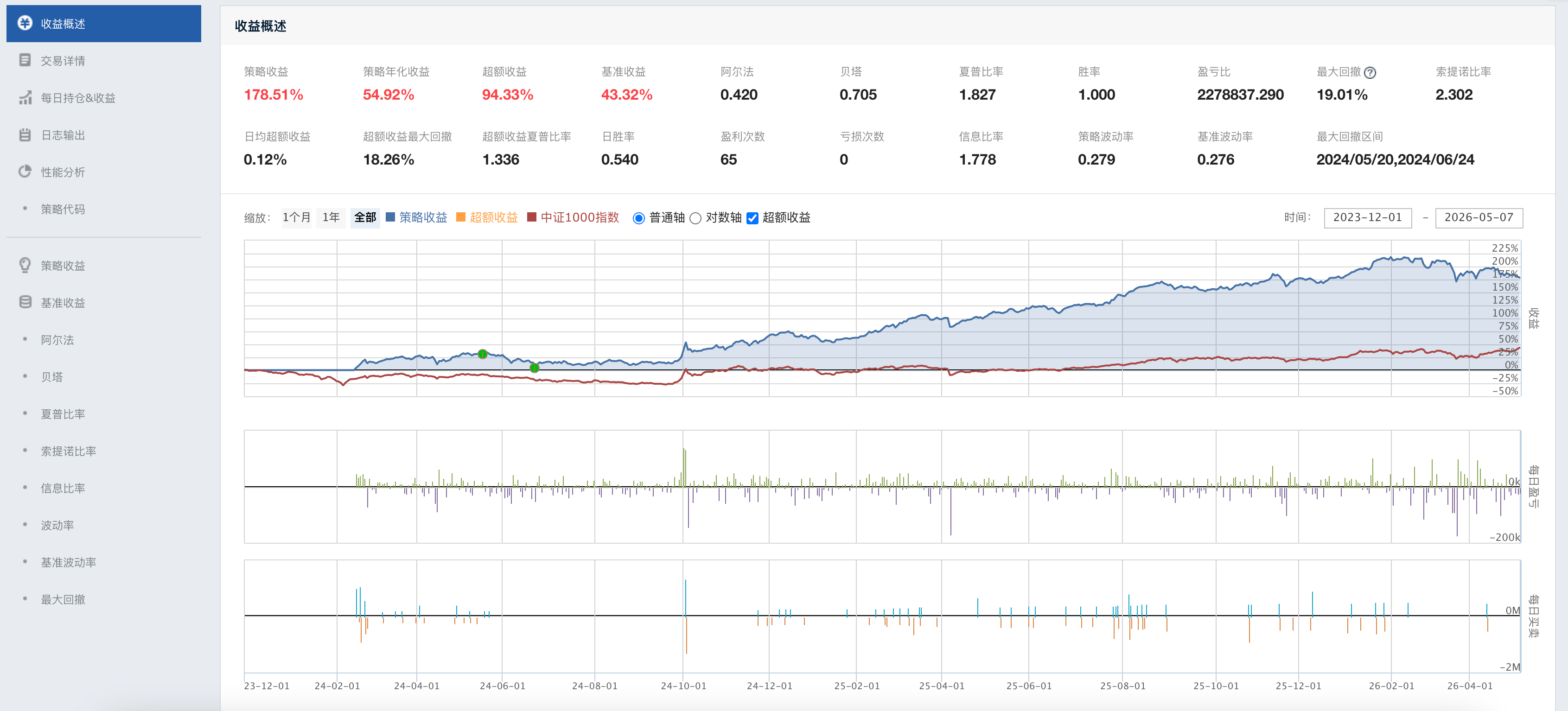 Backtest Data